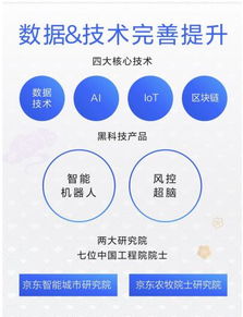 科技服務(wù)收入占比翻三倍，京東數(shù)字科技服務(wù)模式獲市場(chǎng)驗(yàn)證